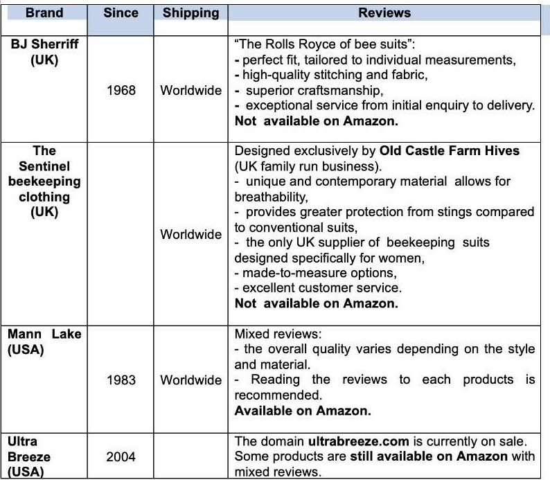 Bee suits top brands_1