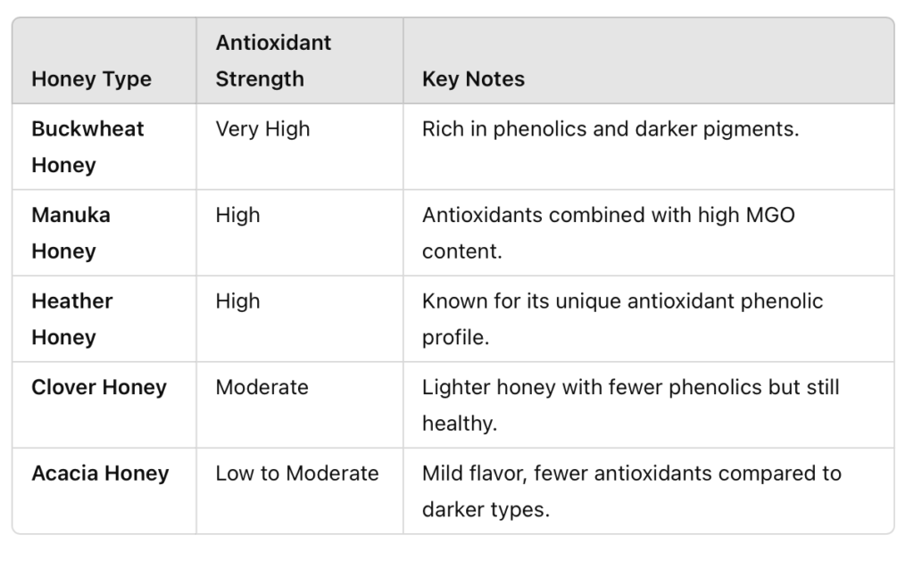 honey quality