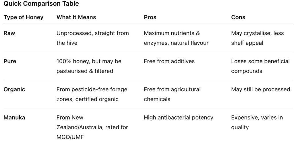 honey quality